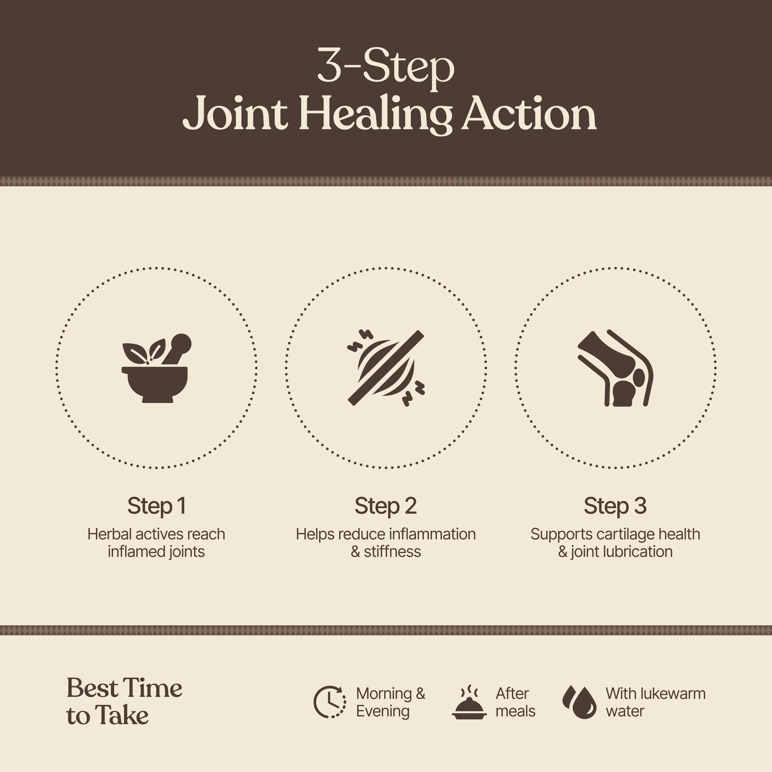 Joint Pain Relief Capsule