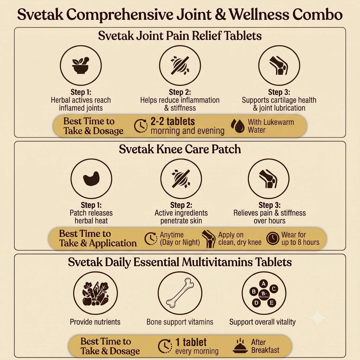 Svetak joint pain relief combo for 30 days
